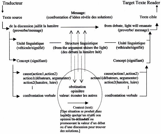 La dissertation La dissertation image